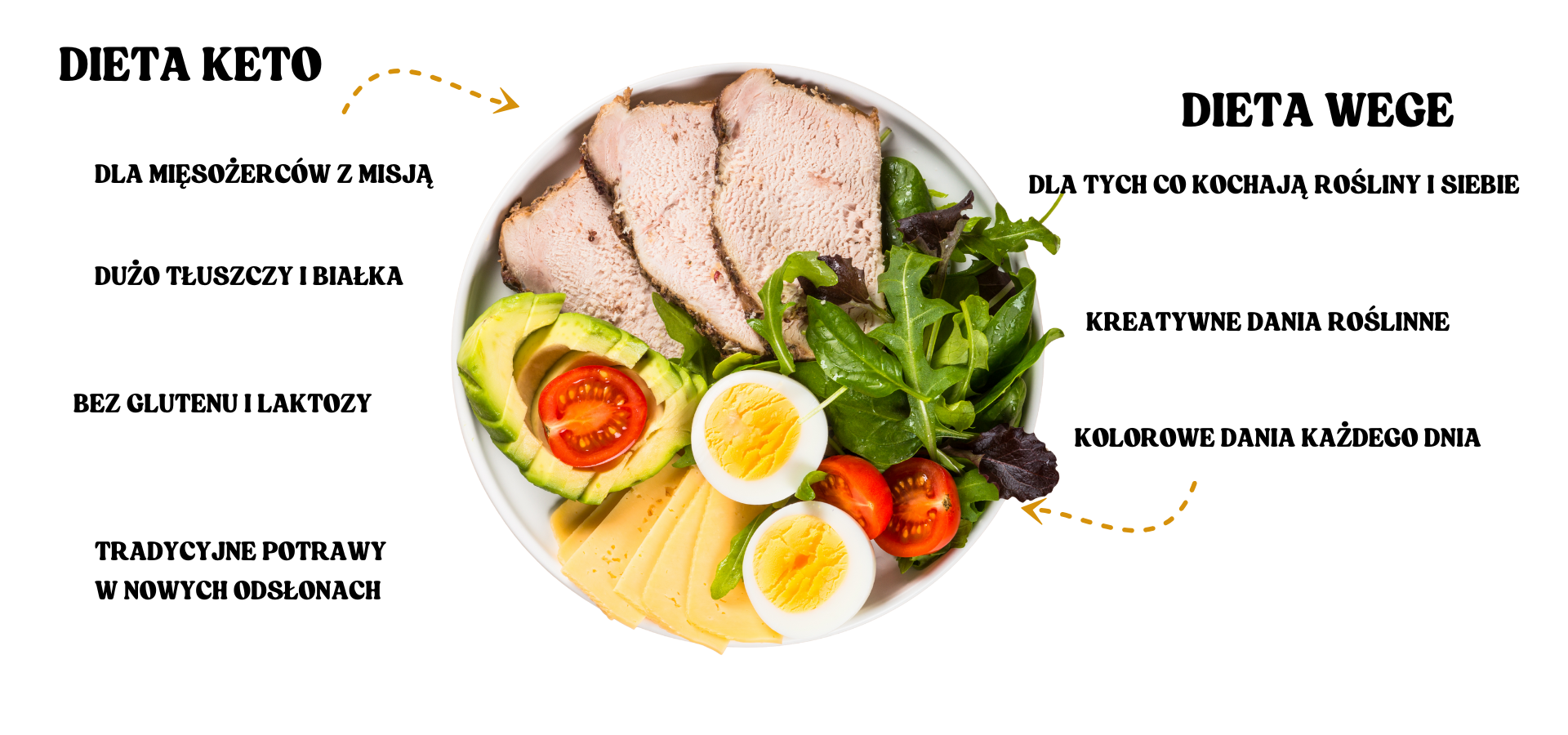 dieta keto (2)