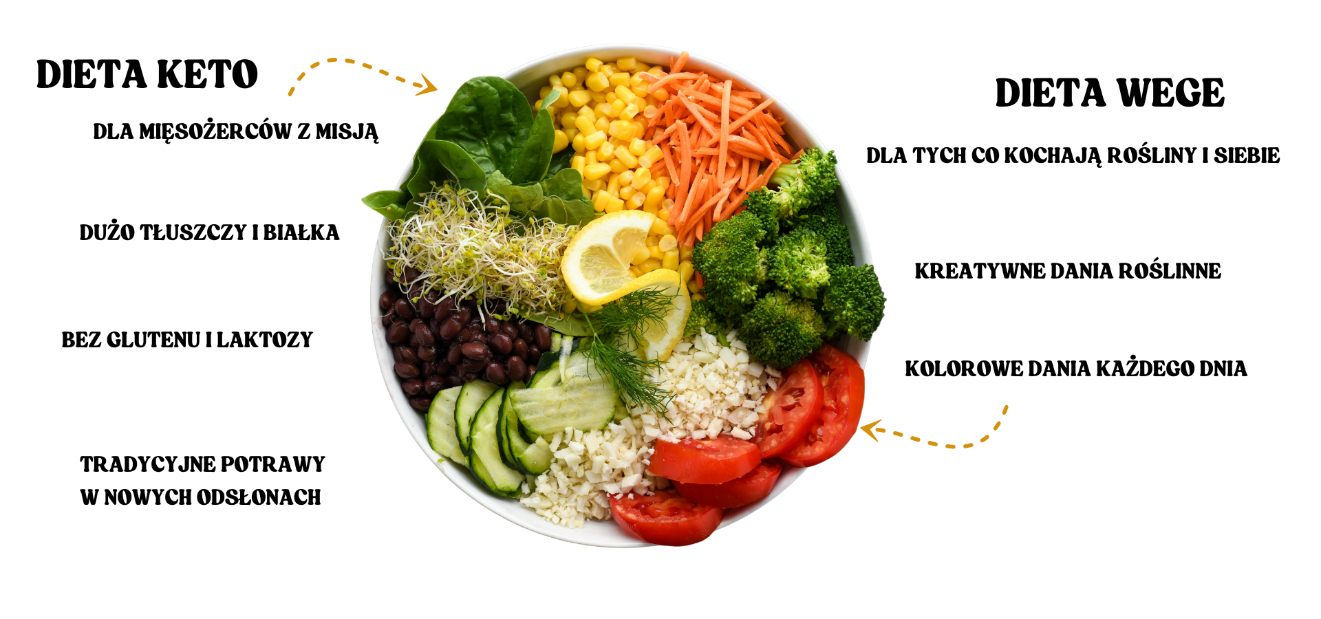 dieta keto (3)